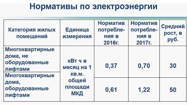 Как рассчитать норматив на одн с 1 января 2018 года Как рассчитать норматив на одн с 1 января 2018 года